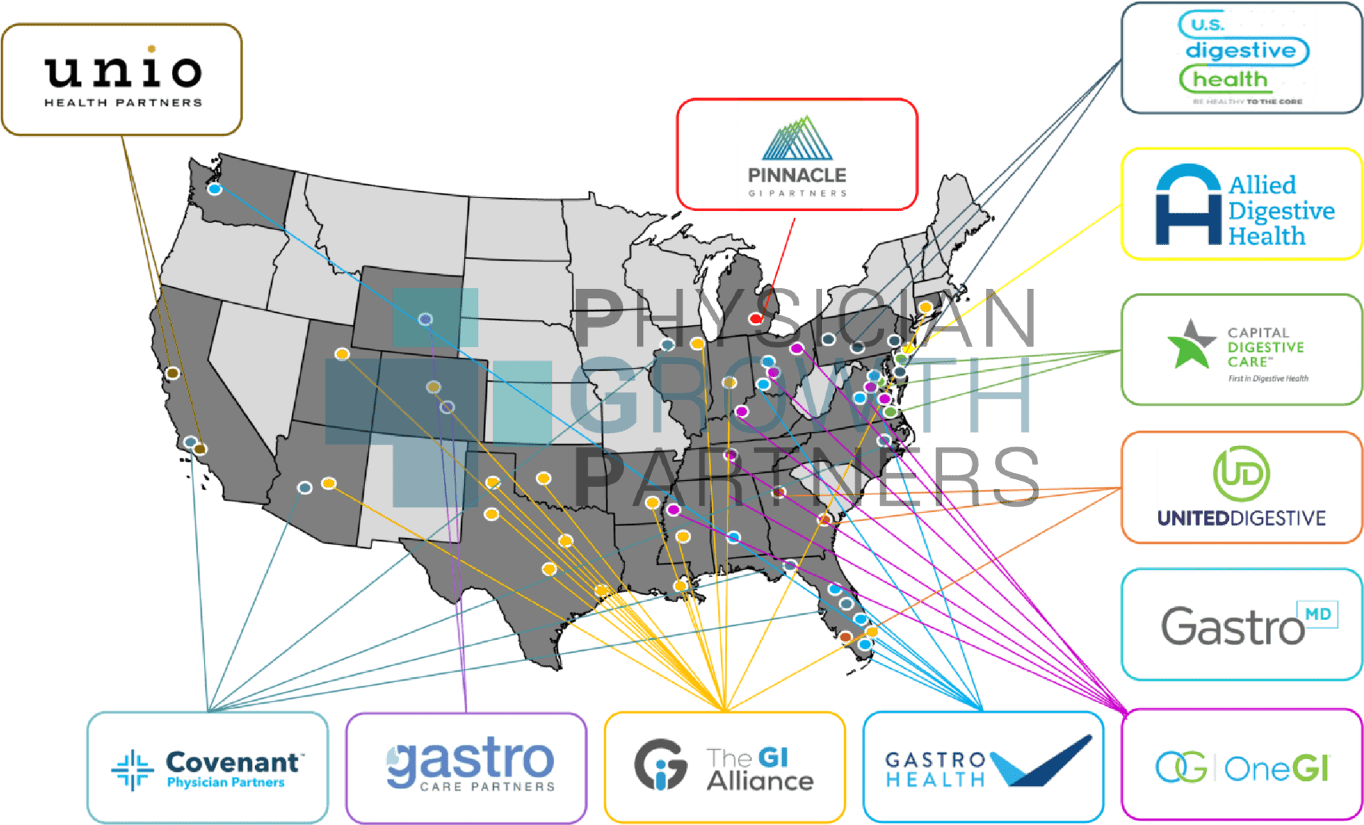 Map showing gastroenterology private equity investments across the U.S.