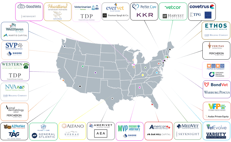 Veterinary private equity network map with multiple company logos across the US.